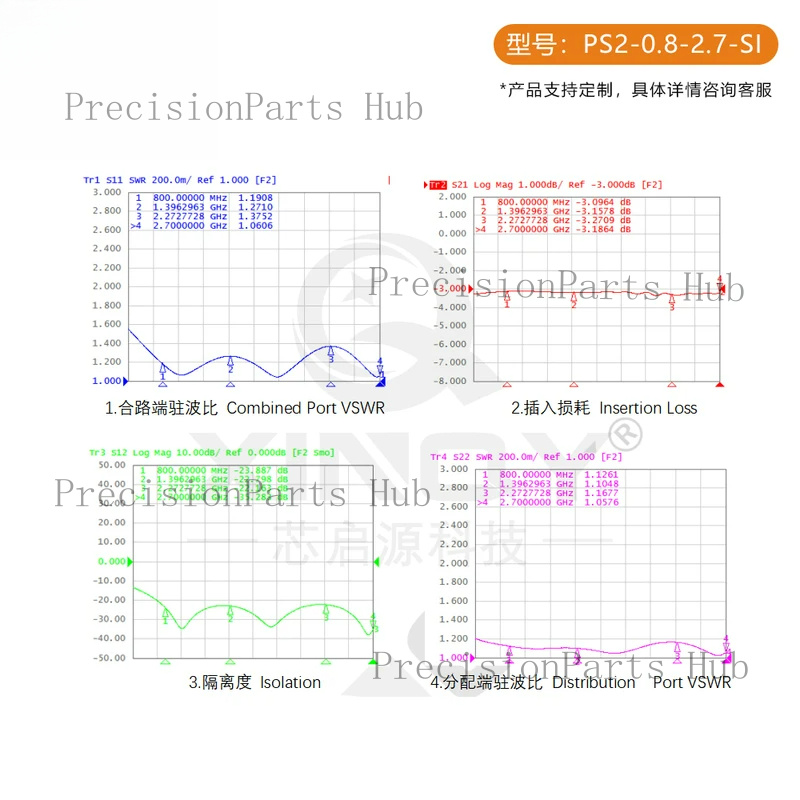 ตัวแยกสัญญาณไมโครสตริป L-Band  - Power Tools Distributor บทวิจารณ์และราคา