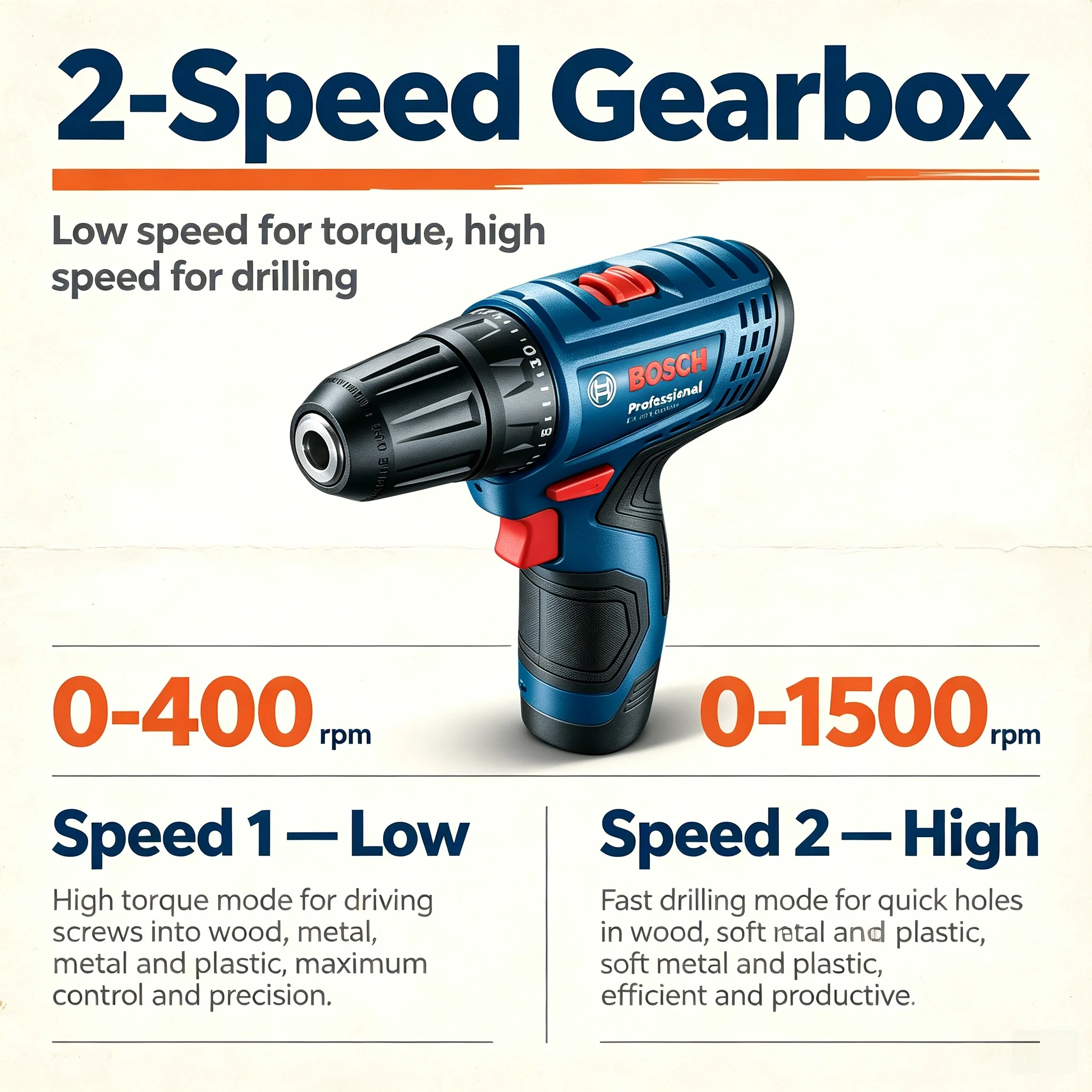 บ๊อช โปรเฟสชันแนล GSR120-LI สว - Power Tools Hand Tools บทวิจารณ์และราคา