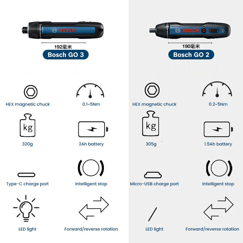ไขควงไฟฟ้า BOSCH Go 3 ไขควงอัจ - Power Tools Hand Tools บทวิจารณ์และราคา