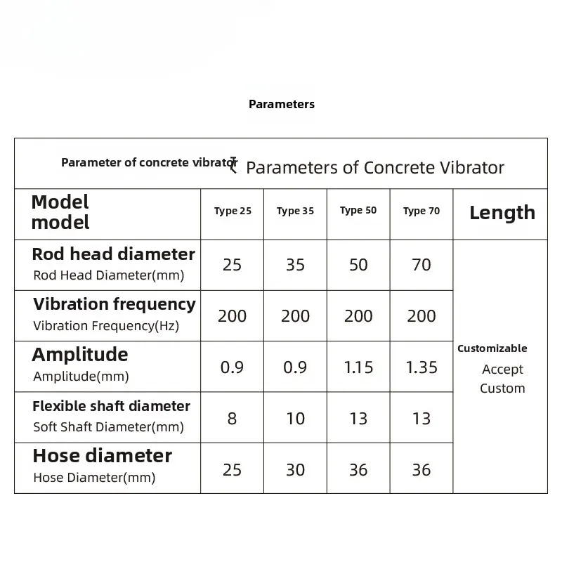เครื่องสั่นคอนกรีตแบบใช้พลังงา - Power Tools Types บทวิจารณ์และราคา